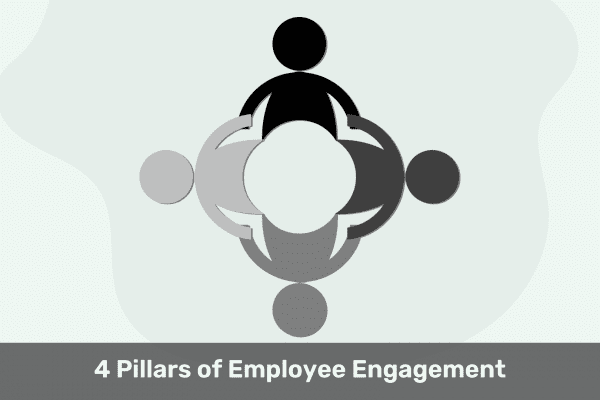 What are the 4 Pillars of Employee Engagement?