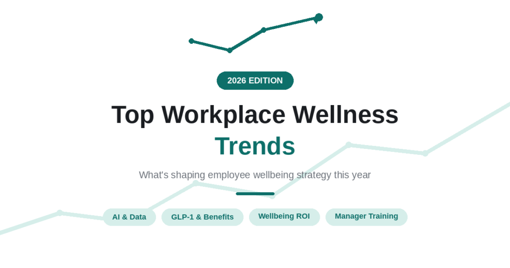 Top Corporate Wellness Trends