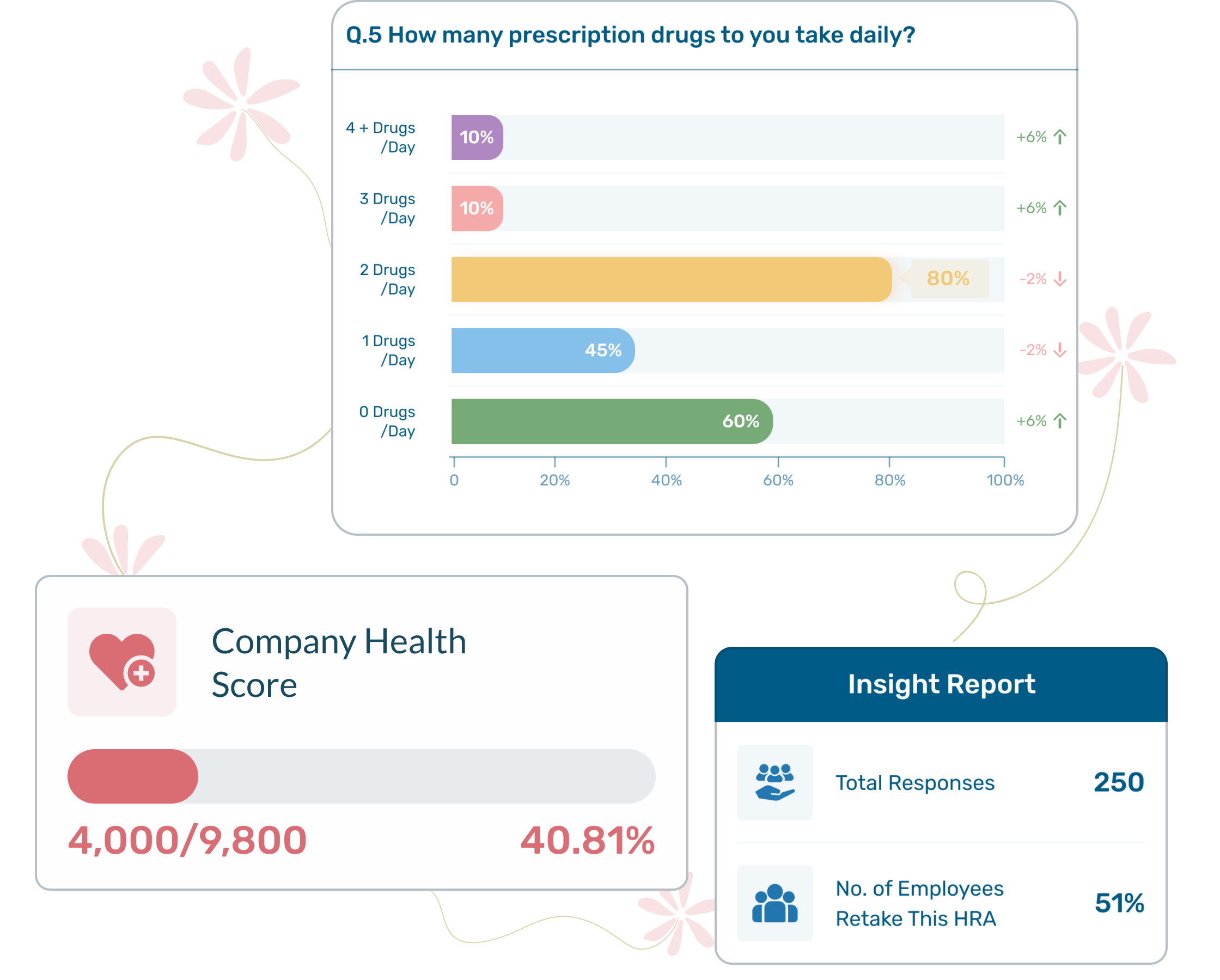 Comprehensive Wellness Assessment