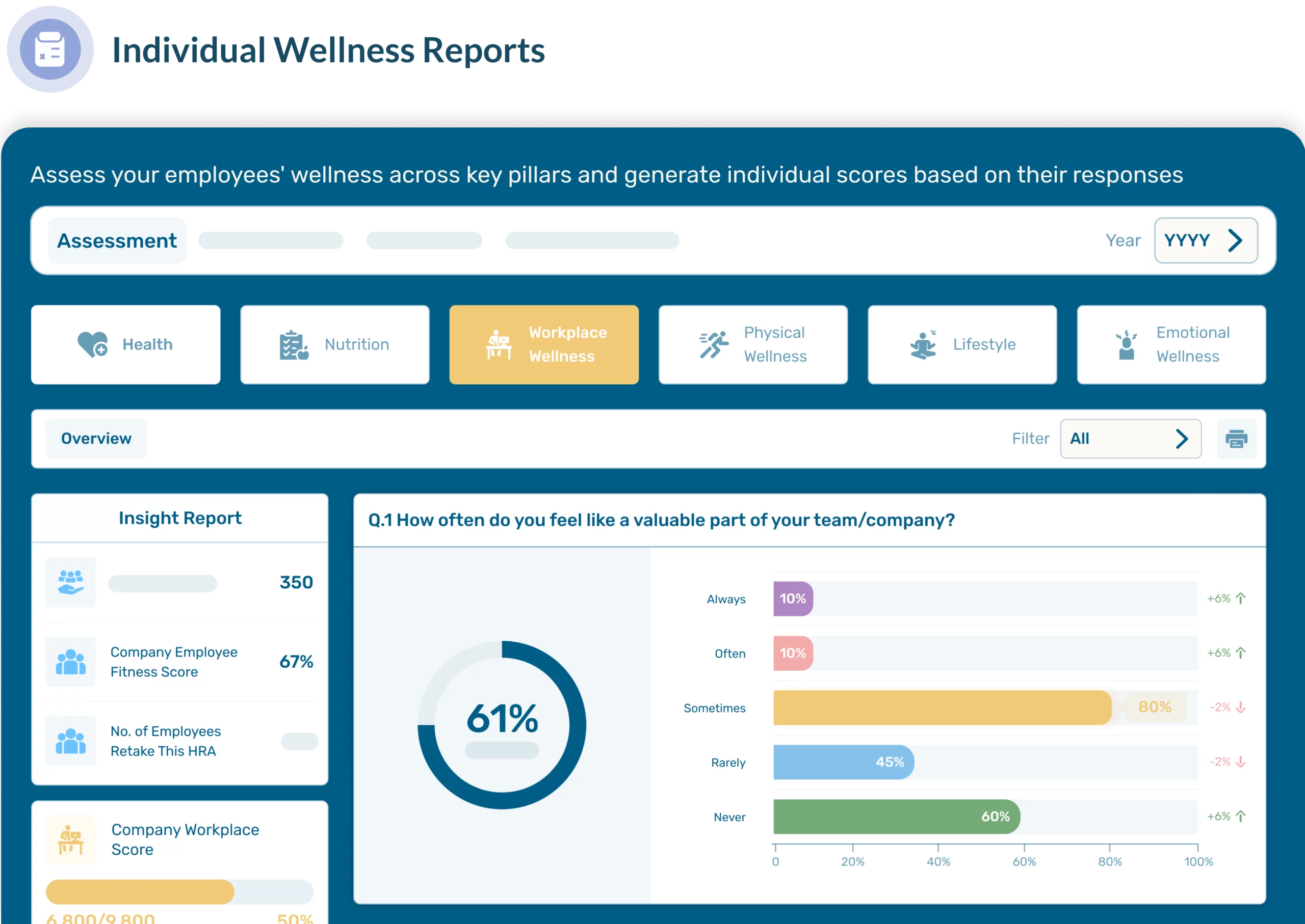 Individual Wellness Reports scaled