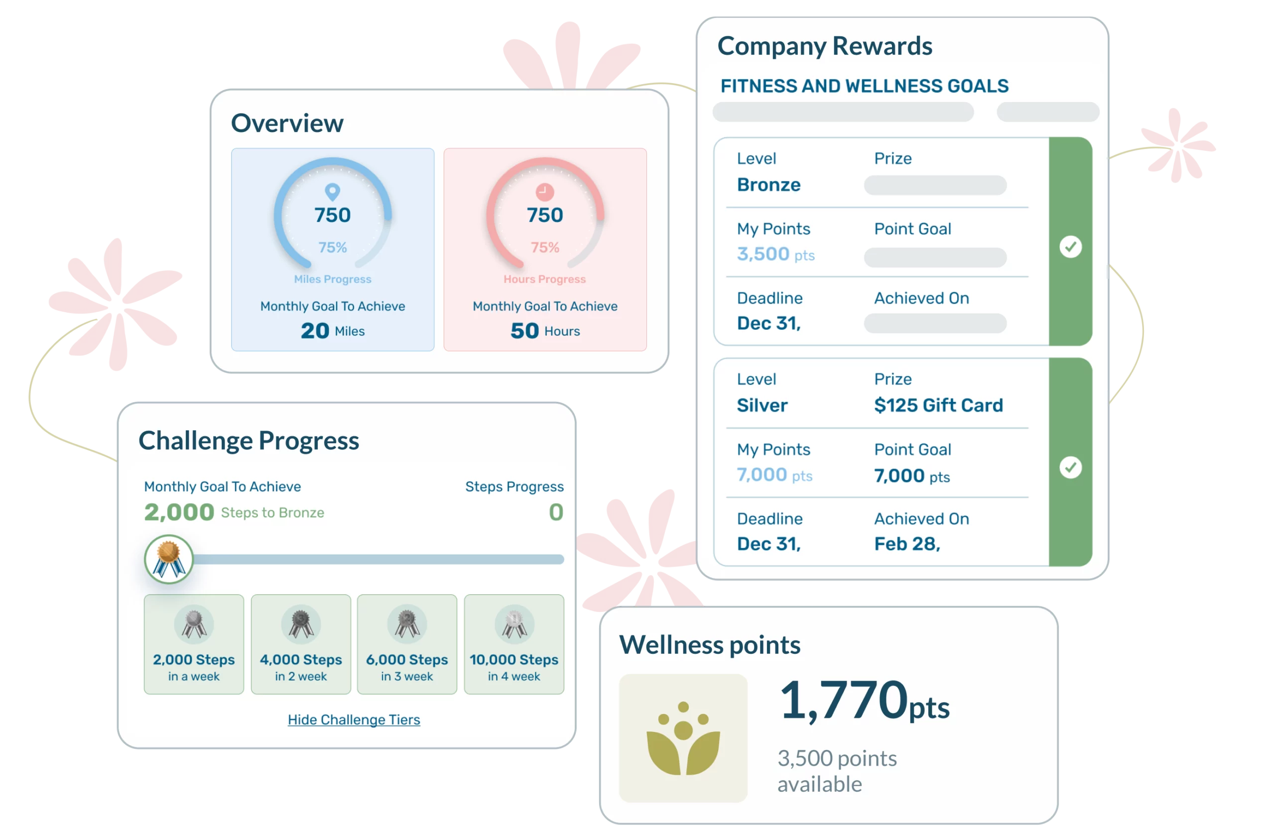 Insightful reports and analytics scaled
