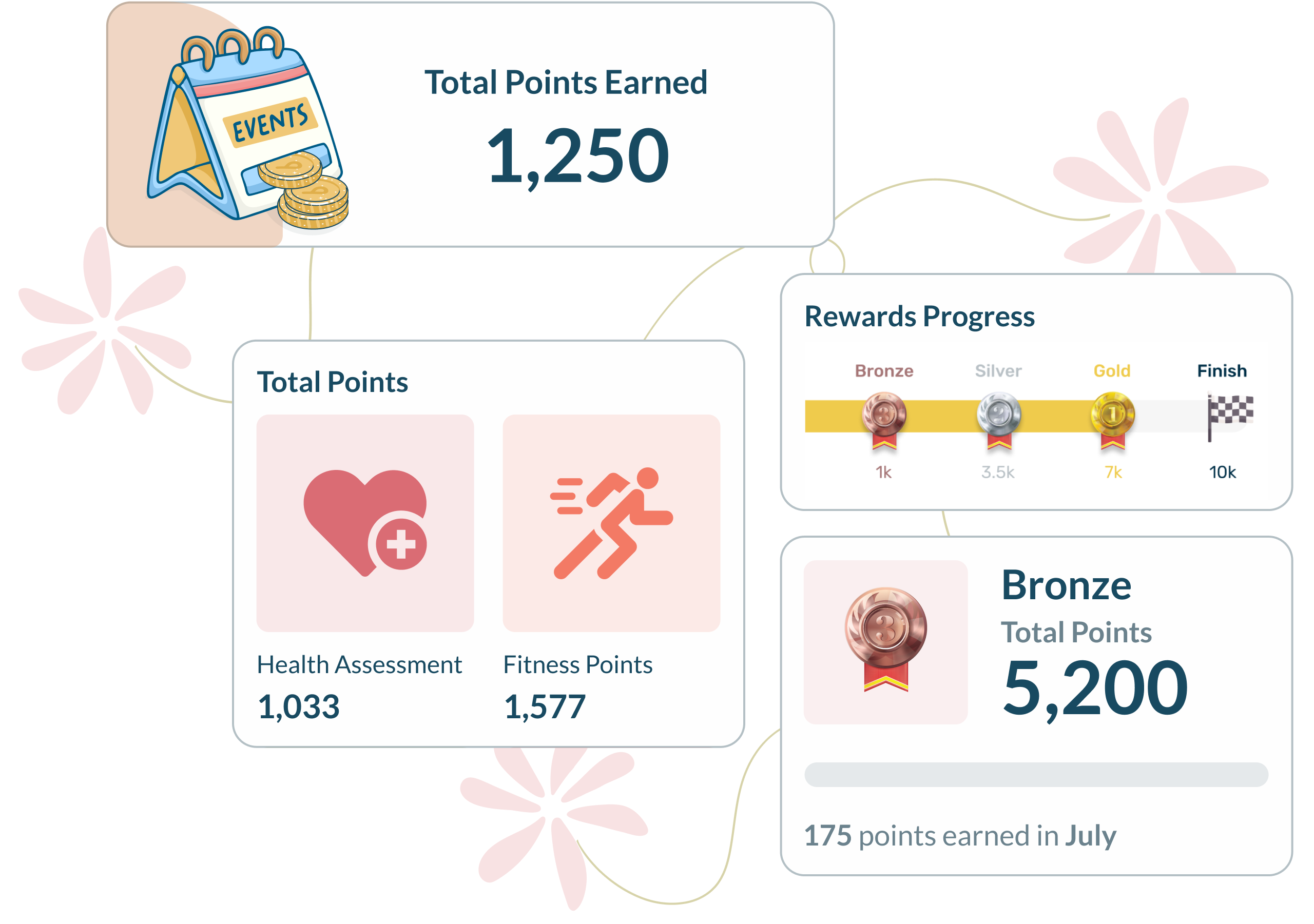 Personalized rewards and prizes