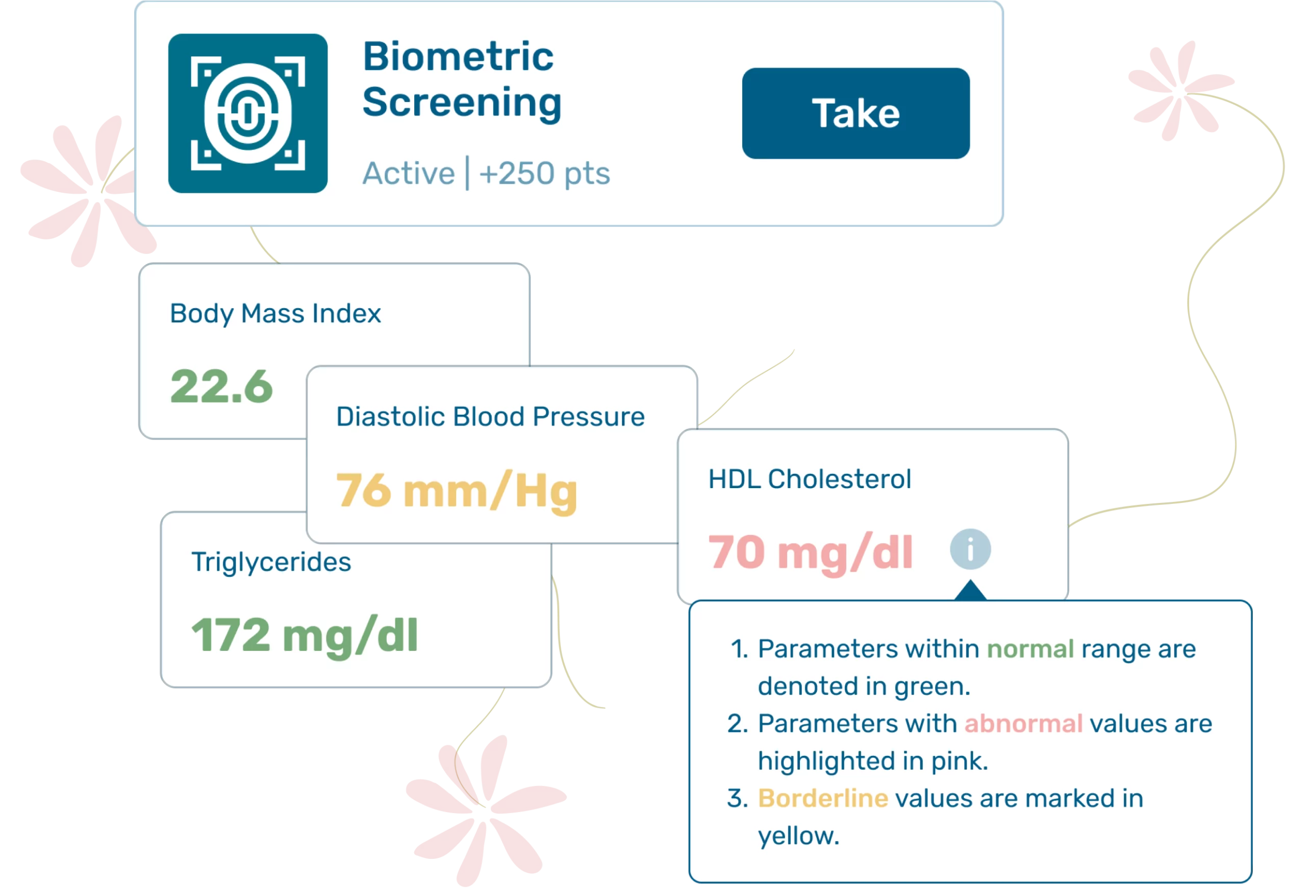 Simplified Biometrics Management scaled