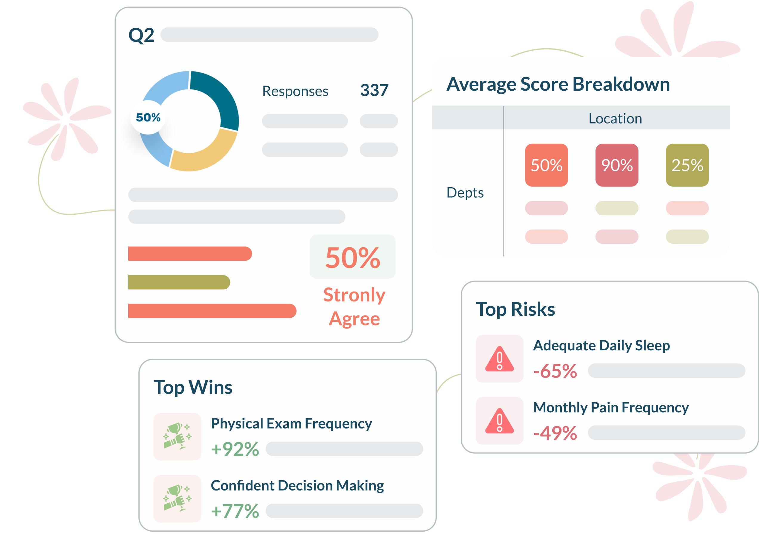 data to make informed decisions