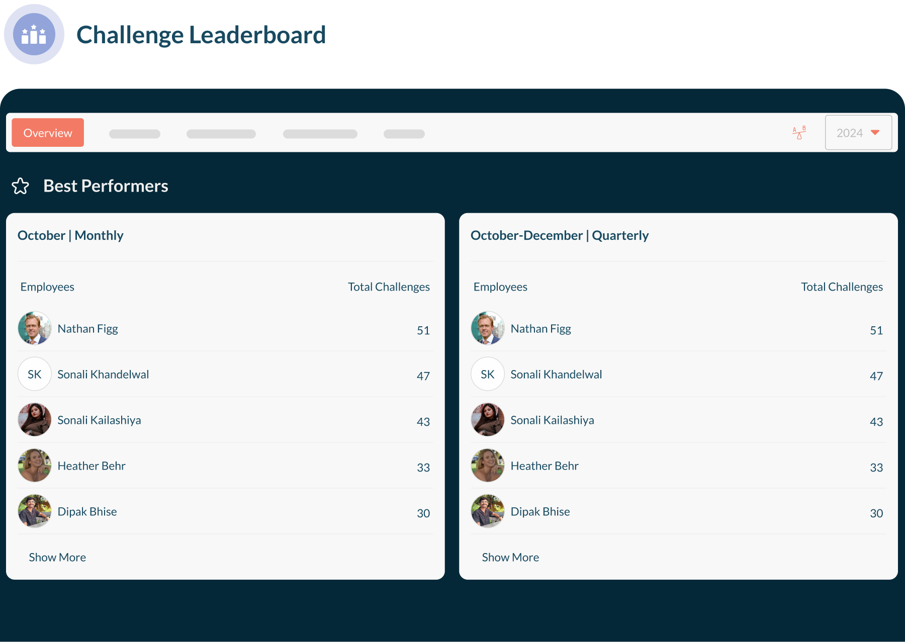 Challenge Leaderboard