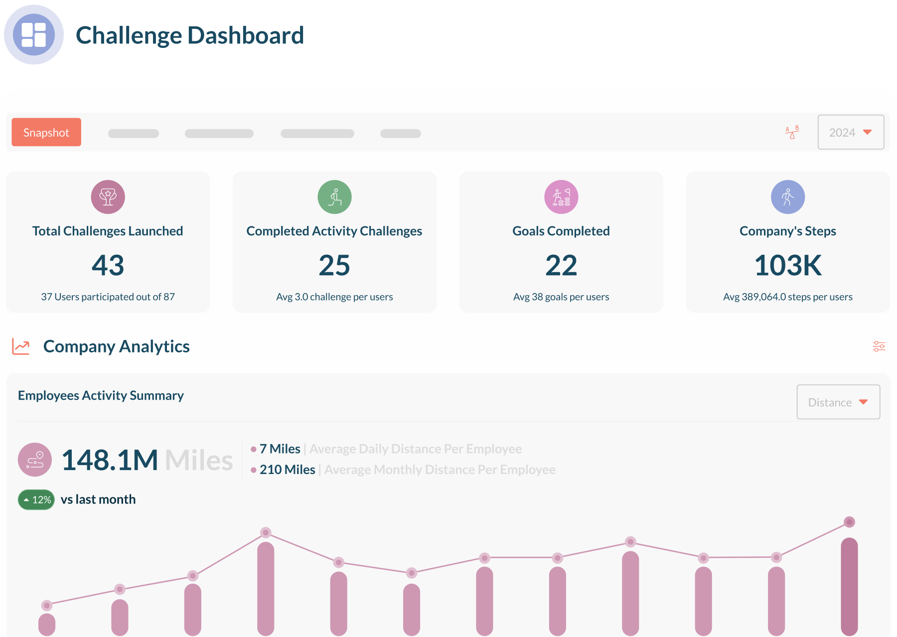 Challenge dashboard