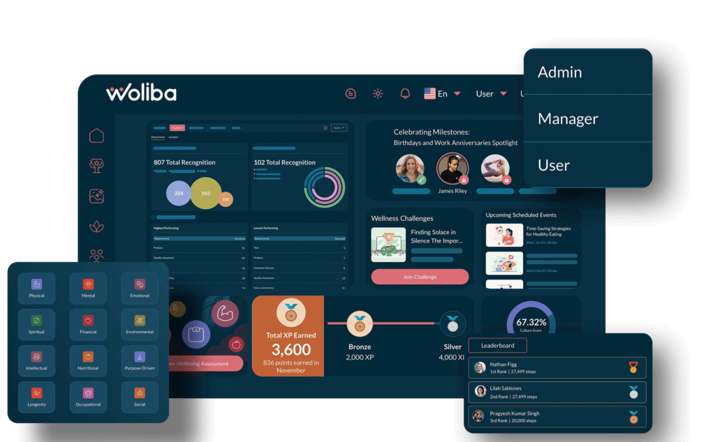 woliba best alternative of wellable