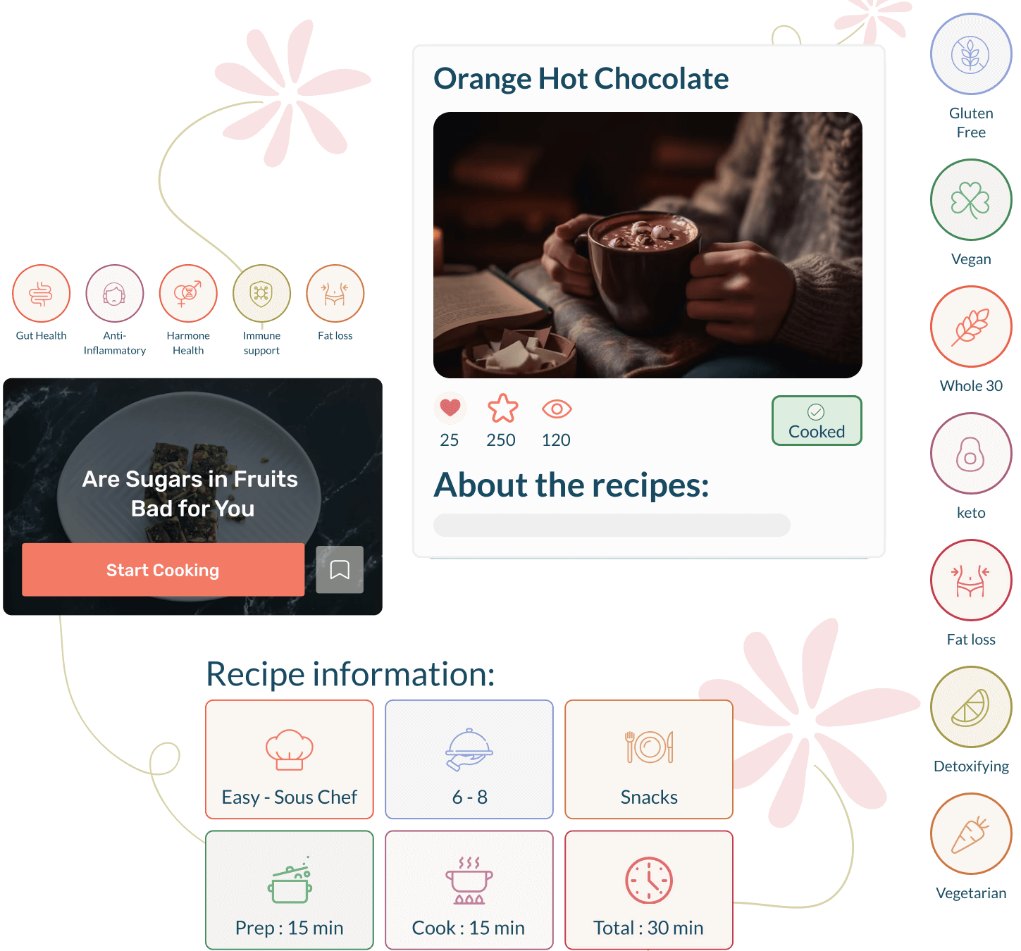 Recipes