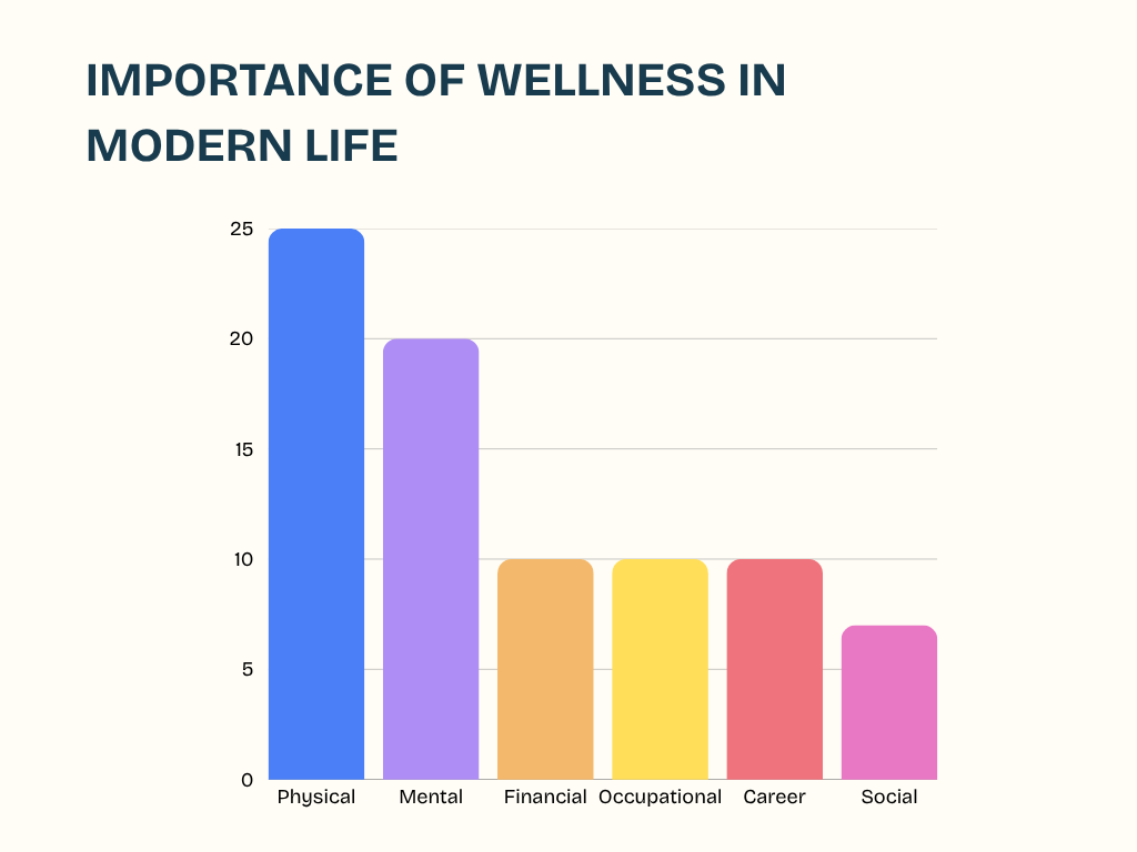component of employee wellness