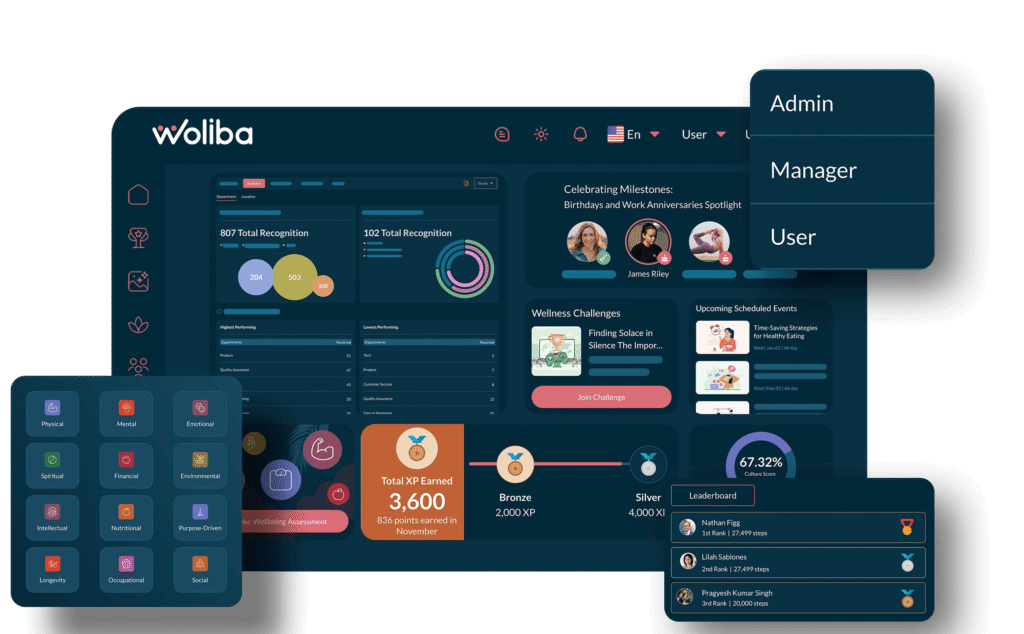 woliba employee wellness platform