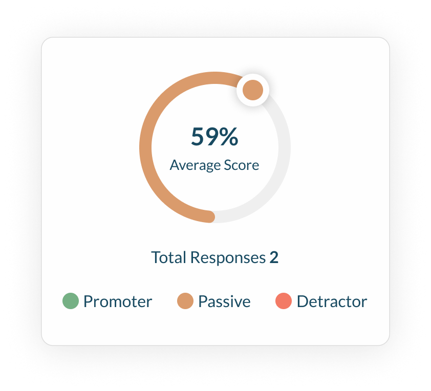 Corporate Wellness Platform