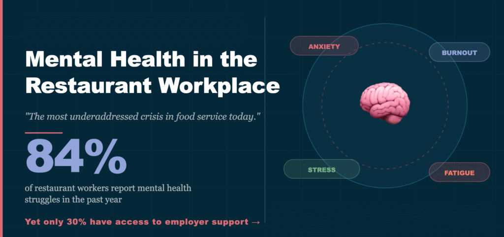 Mental Health in the Restaurant Workplace