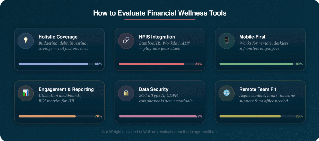 How to Choose the Right Financial Wellness Tool
