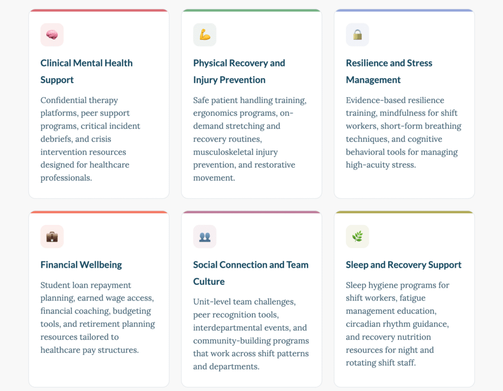 Wellness Resources for Hospital