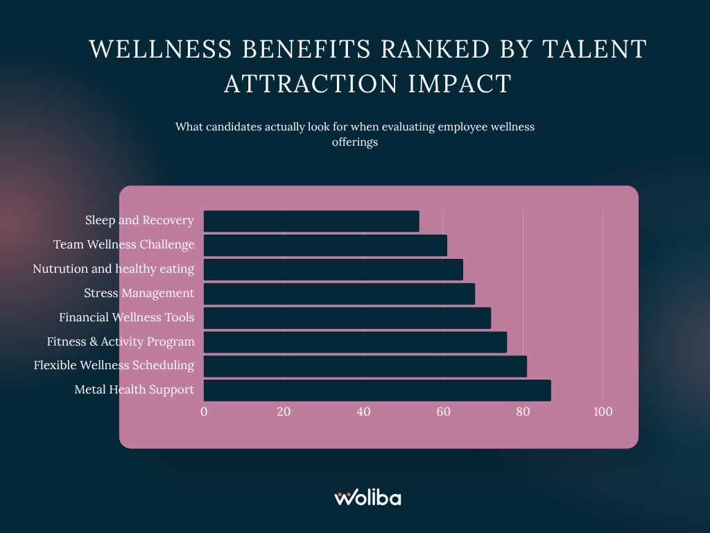 wellness benefit
