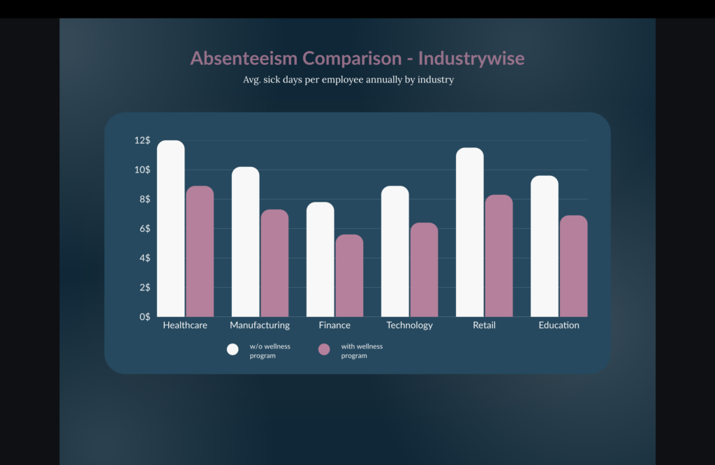 absenteeism_chart