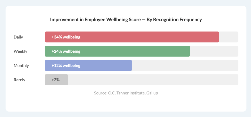 Employee Wellbeing