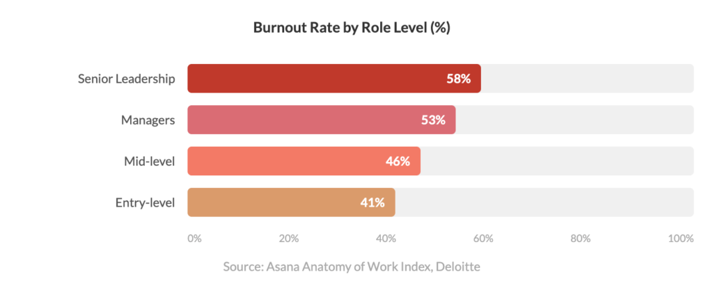 corporate Wellness Statistics