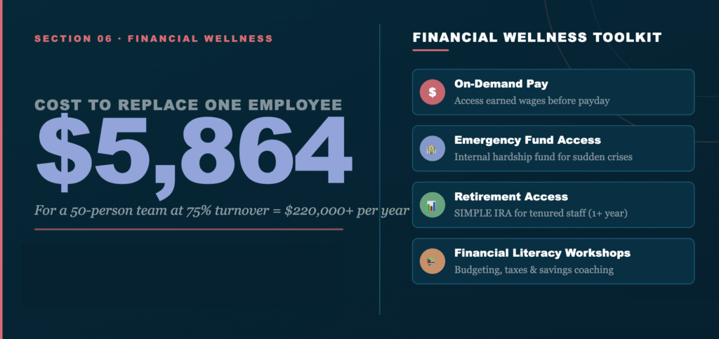 financial in the Restaurant Workplace