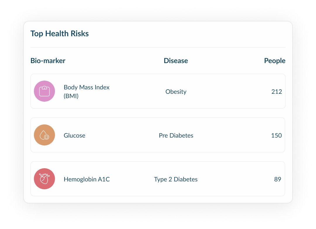 Woliba Workforce Wellness Platform