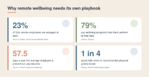 Wellness activities for remote employees