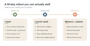 90-day rollout timeline for wellness programs for remote employees