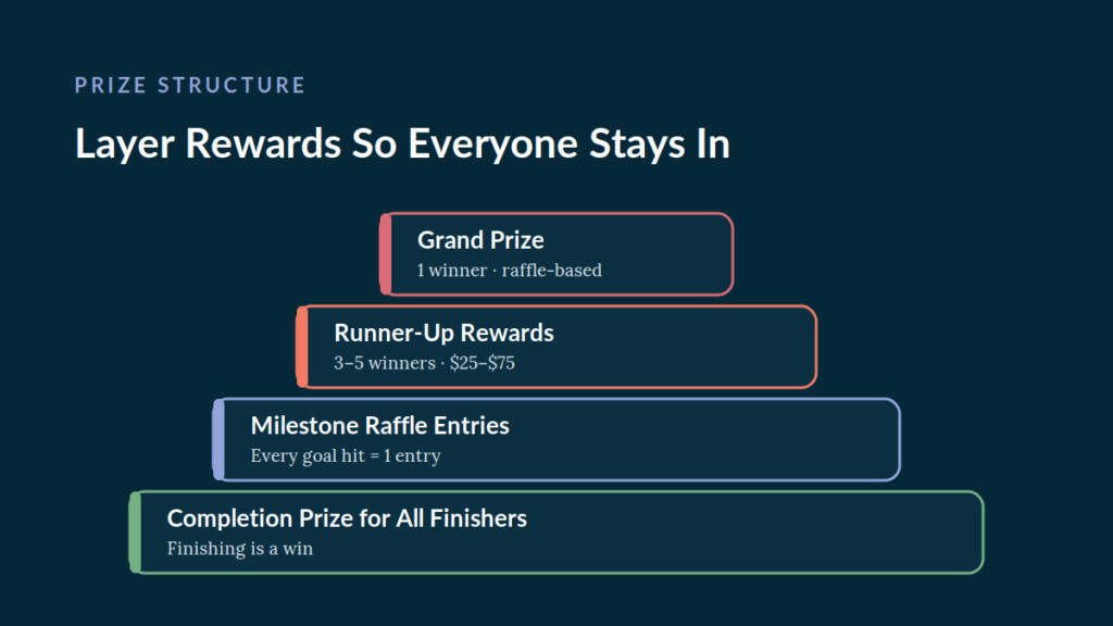 tiered-wellness-prize-structure