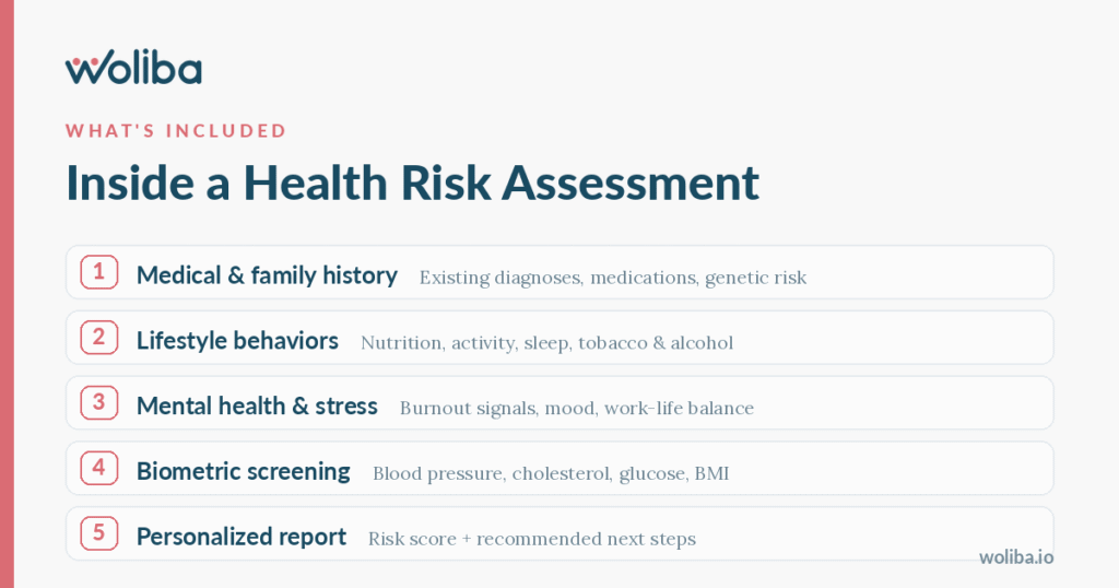 What Is Included in a Health Risk Assessment?
