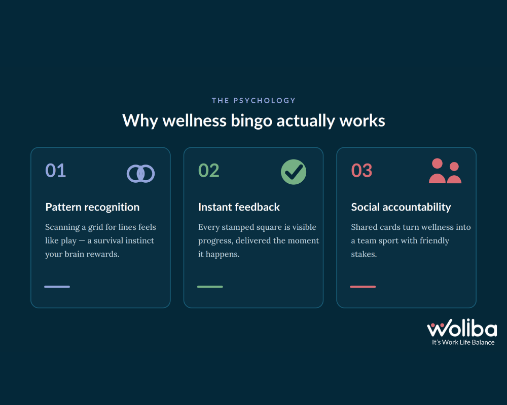 Why Does Wellness Bingo Work So Well?
