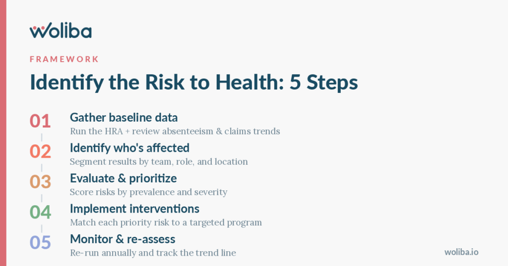 How to Identify the Risk to Health in Your Workplace