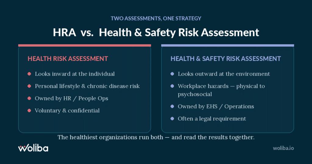 Health Risk Assessment vs. Health and Safety Risk Assessment