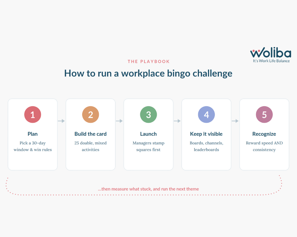 How to Run a Workplace Wellness Bingo Challenge (Step by Step)