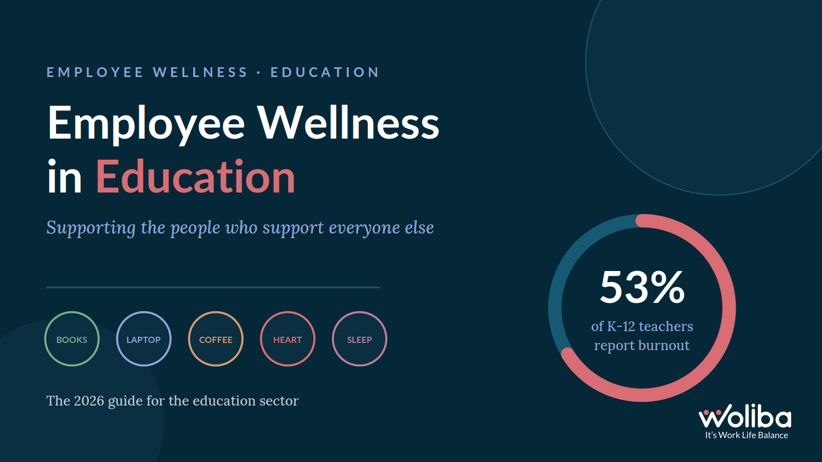 Workforce Wellness Platform