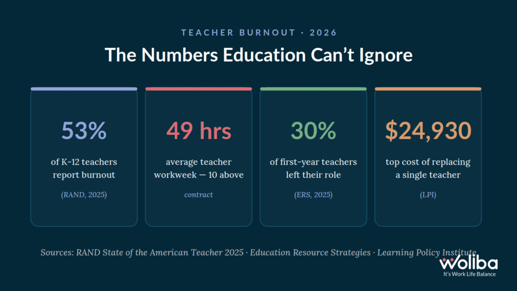 Why the Education Sector Needs Wellness Programs