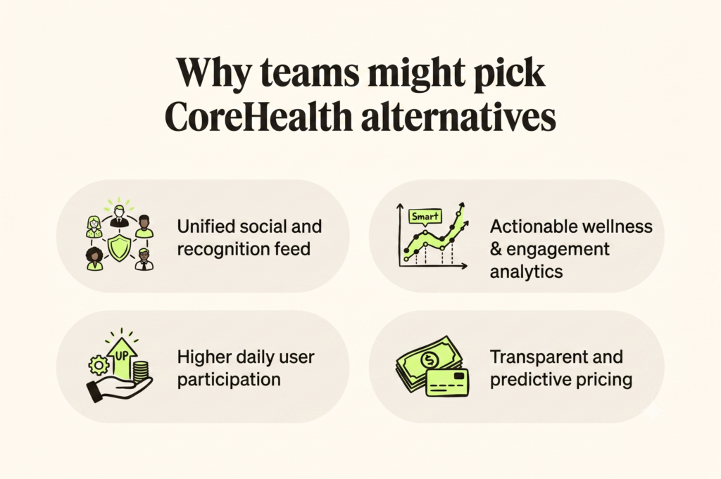 Why teams should pick CoreHealth alternatives