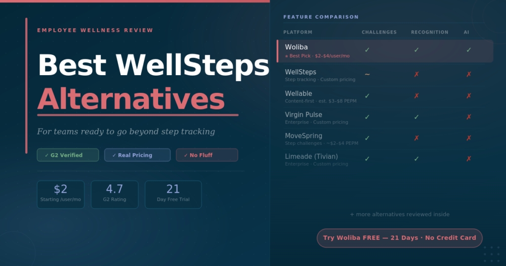 WellSteps Alternatives
