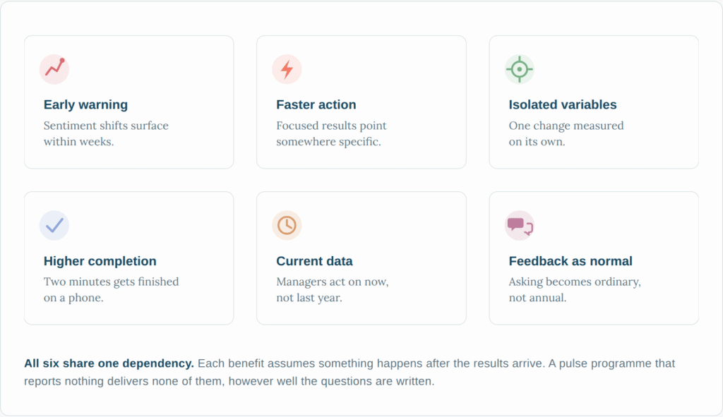 What are the benefits of workforce pulse surveys?