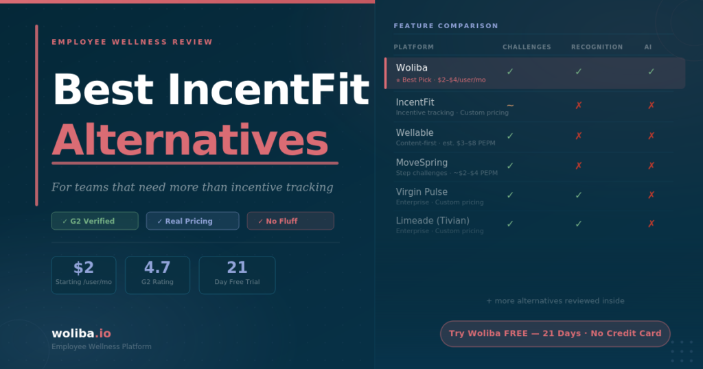 IncentFit Alternatives