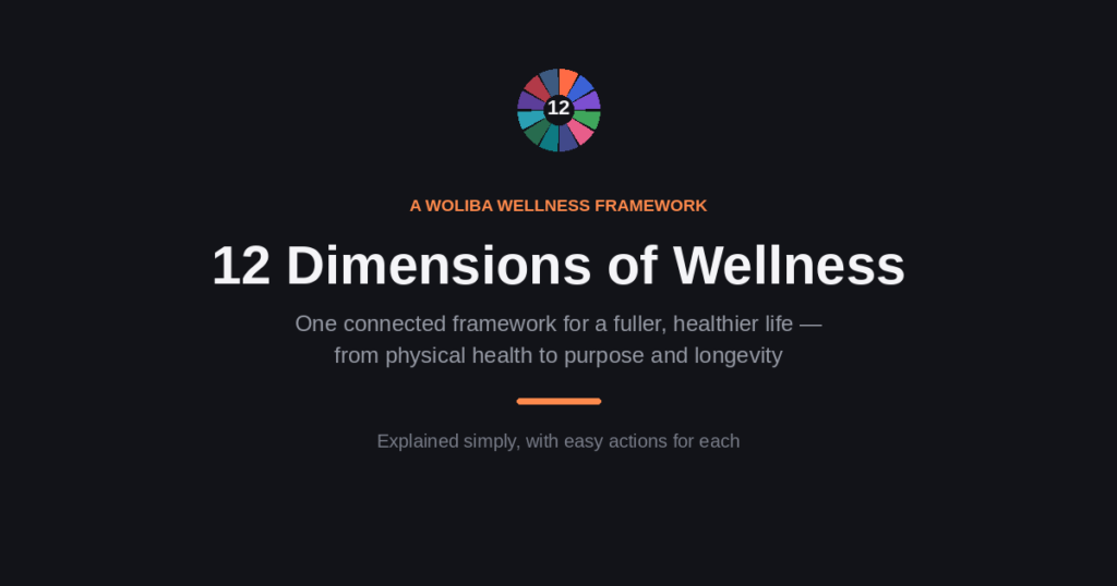 12 Dimensions Of Wellness
