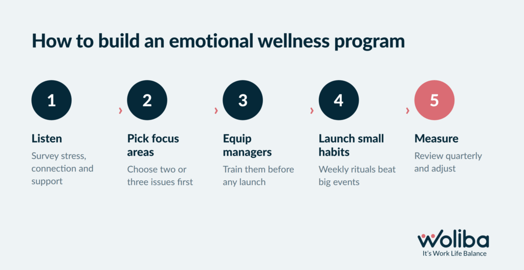 How to build emotional wellness program?