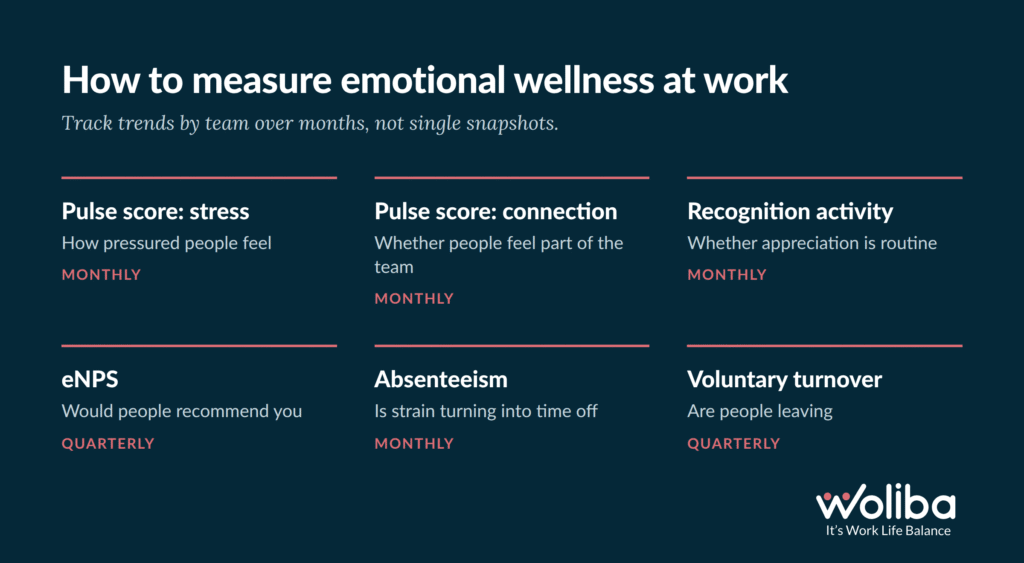How to measure emotional wellness at work