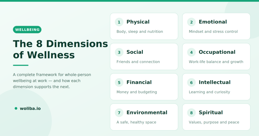 8 Dimensions of Wellness