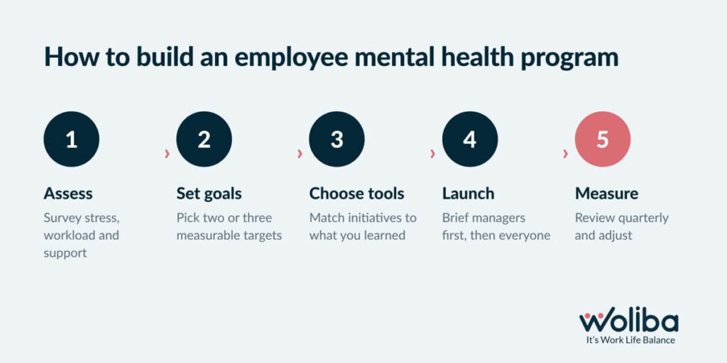 How to build an employee mental health program