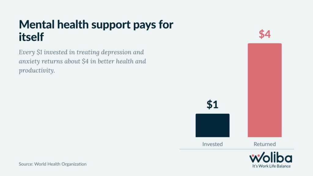 improving mental health in the workplace