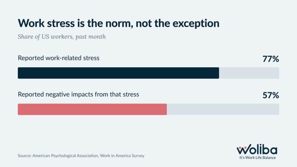 mental wellness at work