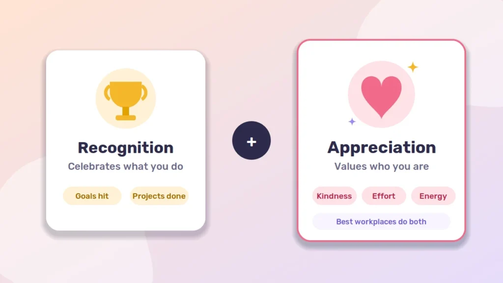 what is employee appreciation