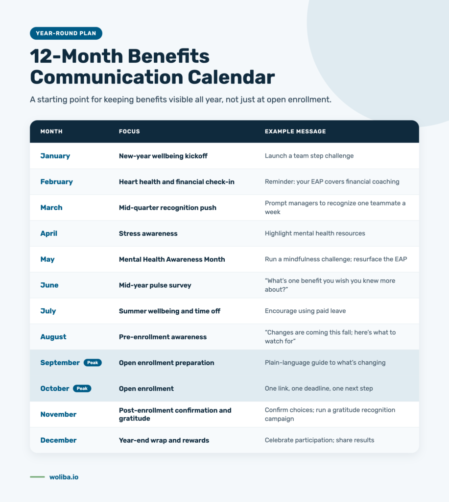 12-month benefits communication calendar
