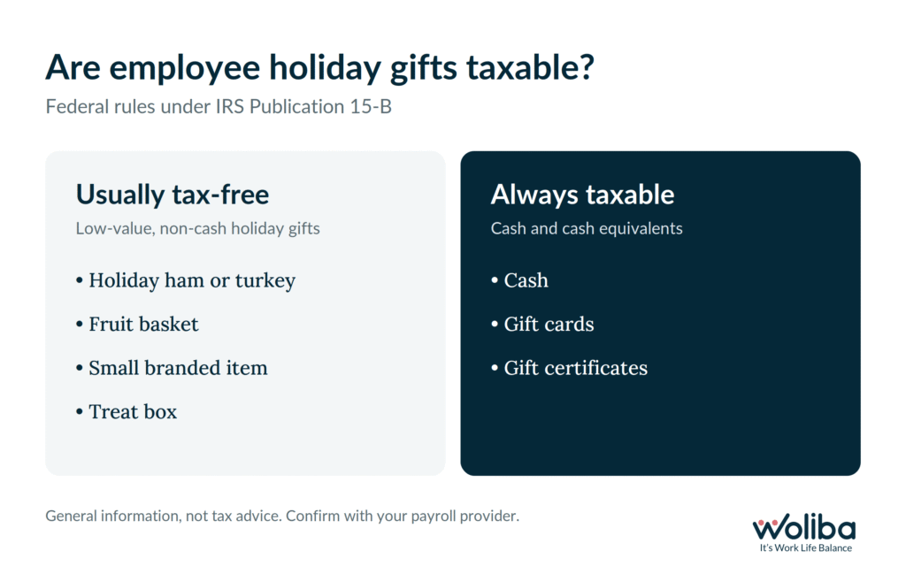 Are Employee Christmas Gifts Taxable?