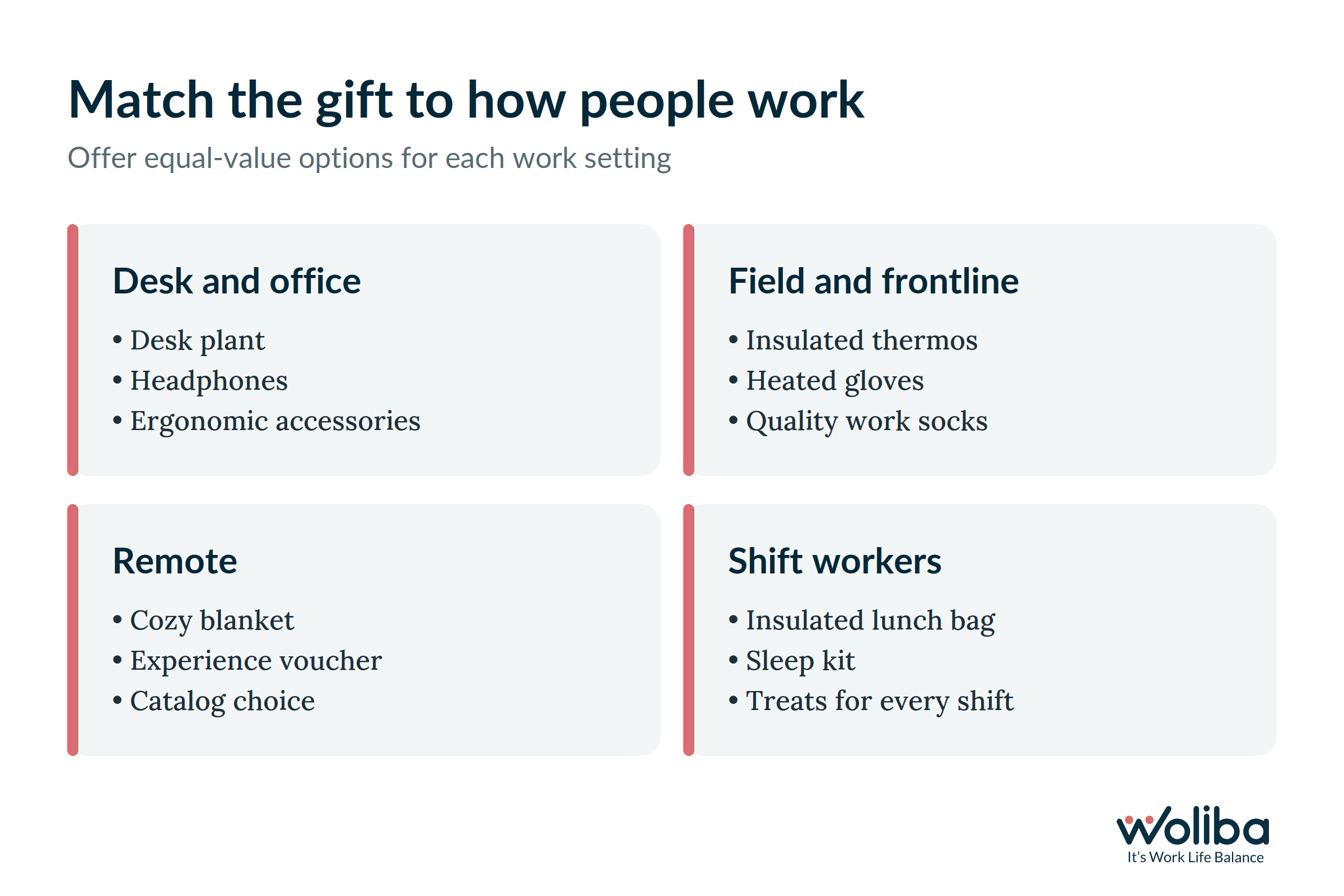 Christmas gift ideas for office staff by work setting: desk, field, remote, and shift workers