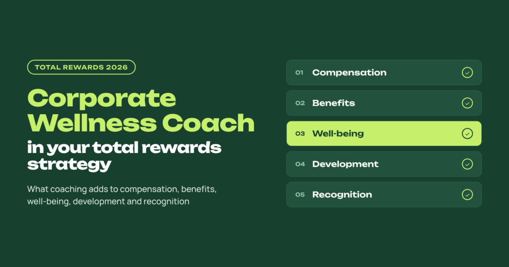 Woliba banner reading Corporate Wellness Coach in your total rewards strategy, with the five total rewards components